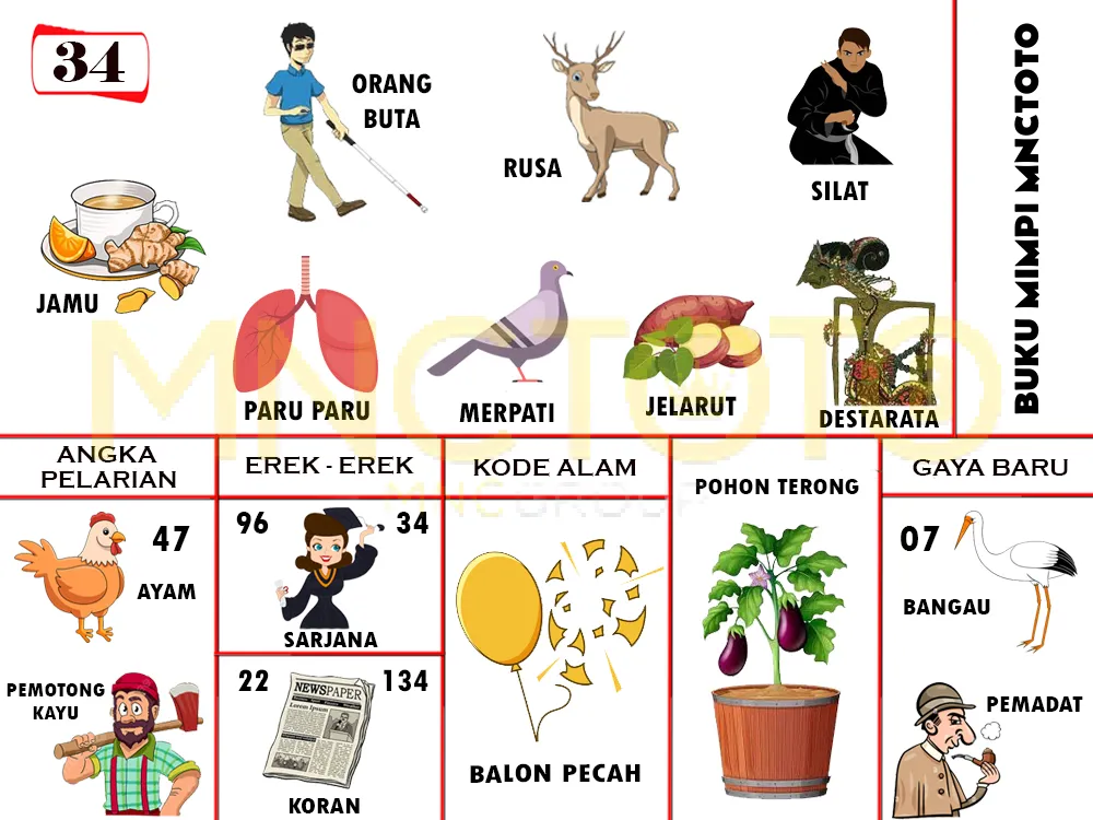buku mimpi erek erek togel 34