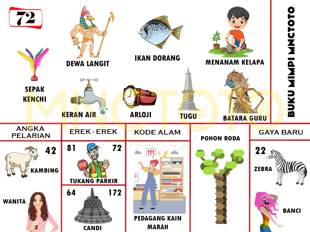 buku mimpi erek erek togel 72